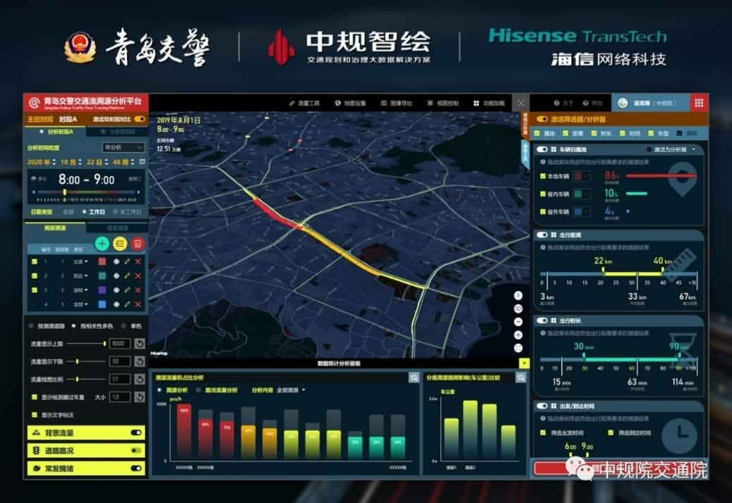 溯源车迹，智慧警勤——bifa必发(中国)位置大数据助力青岛交警交通流溯源平台建设